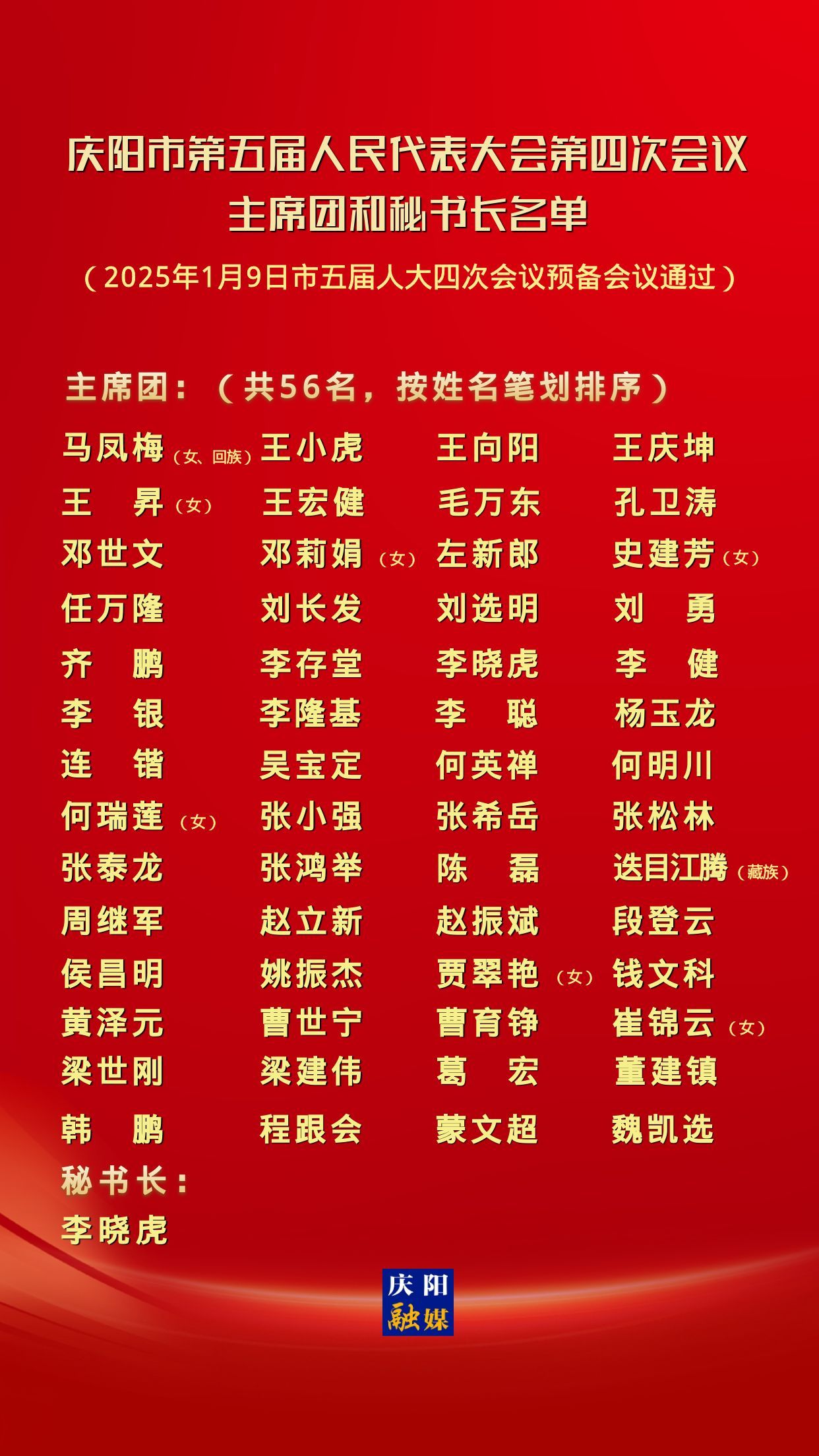 慶陽(yáng)市第五屆人民代表大會(huì)第四次會(huì)議主席團(tuán)和秘書長(zhǎng)名單